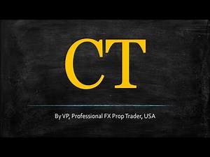 Correlation Trend (Indicator Profile Series)