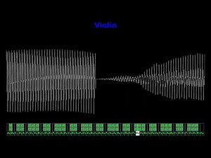 Violin Chromatic Scale (G3 - A7)
