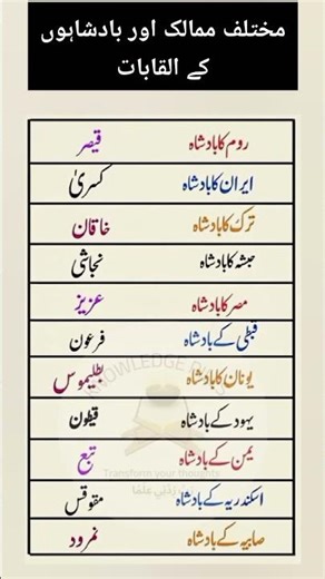 Titles of Kings in Different Countries | Historical Royal Titles 🌍👑