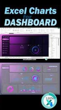 How to Create Excel Payroll Dashboard Example for Invest in Employees