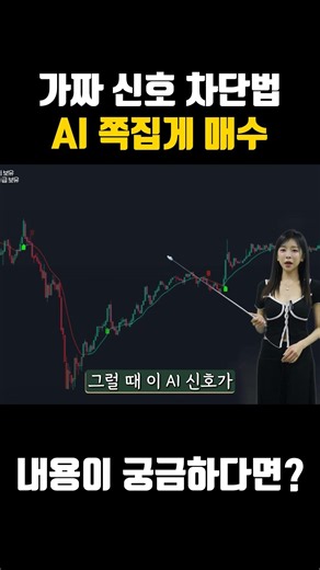 This Indicator Can Perfectly Filter Out Fake Signals
