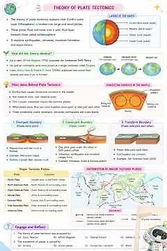 Theory of Plate Tectonics Explained 🔥 | Class 9 SST | New Syllabus