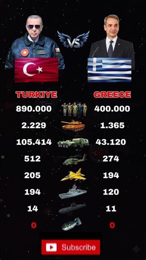 TURKIYE VS GREECE: AEGEAN MILITARY BALANCE 2026 🇹🇷🇬🇷 #militarypower #defenseanalysis