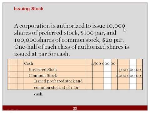 Corporation Accounting