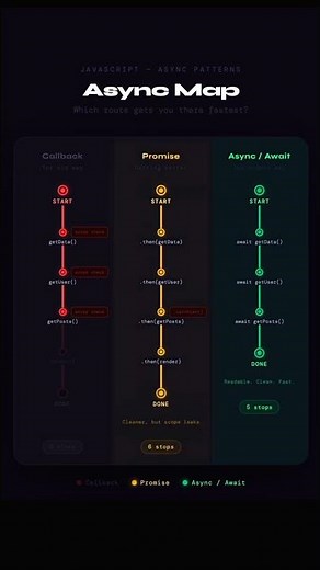 Async map patterns in JavaScript #javascript #async #asyncawait #asyncprogramming