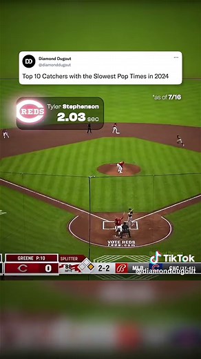 MLB Catcher Pop Time Rankings 2024