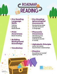 Families - Teach My Kid To Read