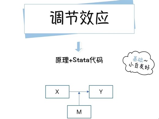 调节效应原理＋stata实现（附操作数据+代码）