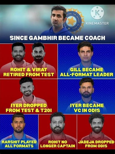 Since Gautam Gambhir Became Team India Coach! 🇮🇳 Major Changes in Indian Cricket