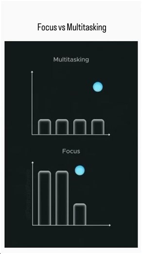 How Does Multitasking Affect Productivity?
