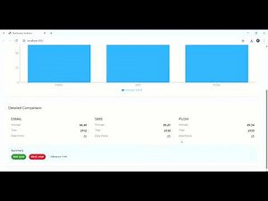Day 59: Data Visualization API