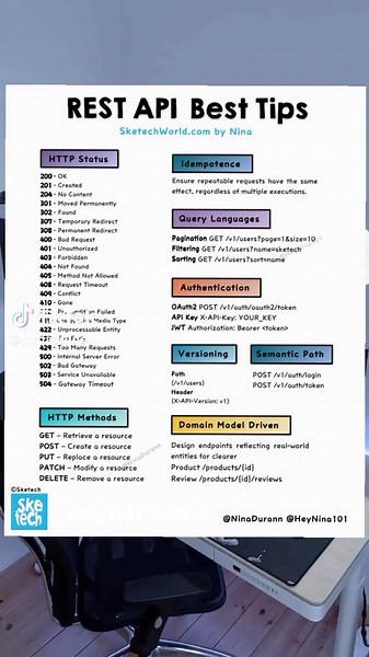 Rest API tips . #pynade #api #cheatsheet #roadmap #developer #softwaredeveloper #softwareengineer #CodeNewbie #100DaysOfCode #tips #backend #tricks #devops #WebDevelopment #computerscience #python #php #java #reactjs #ai #artificialintelligence #chatgpt #claude #gemini #llama #cheatcodes #webdesign #fullstack #frontend #database #mysql #datastructures #datascience #machinelearning #programmer #tiktok #fyp #tiktoknews