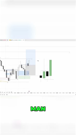 GC MOVEMENT: The GOAT of All Trades Revealed! 🚀📈 #shorts