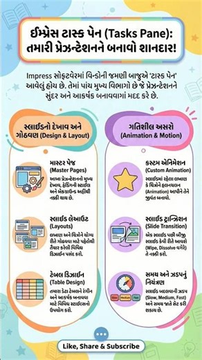 task pane in impress #std9 #computereducation #digitallearning #shorts #studywithme