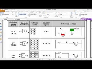 شرح Logique Combinatoire, Fonctions logiques équations logique et ,logigramme