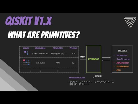 Using Qiskit v1.x | Part 5 - What are Primitives?