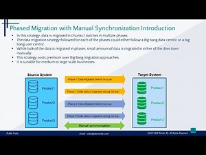 Phased Migration with Manual Synchronization Strategy/Approach | Part 4 - PLM Nordic