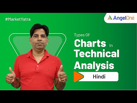 Types of Chart Patterns in Technical Analysis | Tutorial for Beginners (Ep:3)