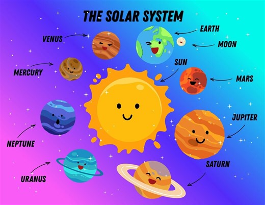 Homeschool Solar System Coloring Pages Science - Etsy