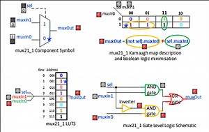 Veni, Vidi, ViciLogic Teaches You Digital Logic Interactively