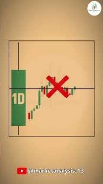 Wick Entries at Key Levels .. Follow us ‪@MarketAnalysis-13‬ #trading #tradesetup