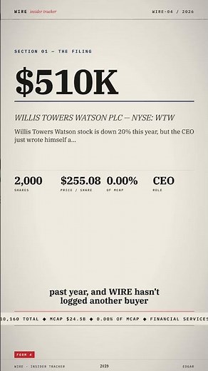 CEO Carl Hess bought $510k of stock at $255 — down 26% from 52-week high $WTW