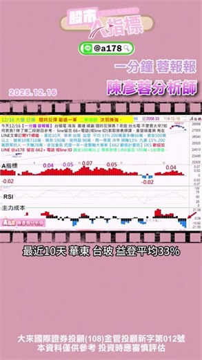 【陳彥蓉分析師】1141216股市A指標,免費倍數飆股，點下面LINE領取,【含沙影射】最飆股 #A指標 #陳彥蓉分析師 #shorts