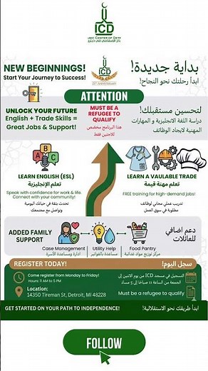 New Programs | ESL and Job Training for Refugees at ICD Detroit