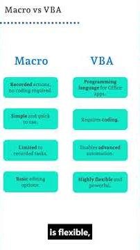 Most Excel Users Confuse Macros and VBA