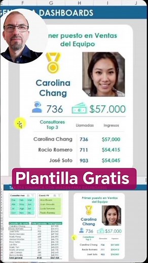 TARJETA DINÁMICA ✅ en EXCEL con Imagen 🔴 para DASHBOARDS #excel #plantillas