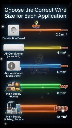 Which Wire Is Best for Home Wiring? (Don’t Make This Mistake!) ⚡