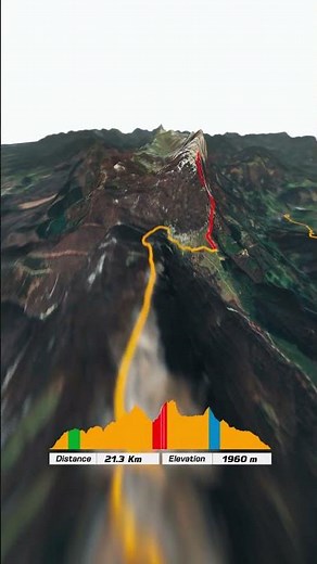 The official Zegama-Aizkorri course is here! 🔥