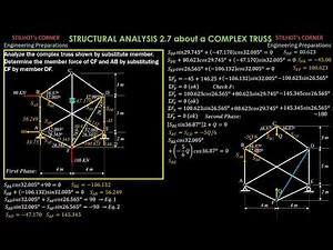 STRUCTURAL ANALYSIS 2.7 on COMPLEX TRUSS and SUBSTITUTE MEMBER