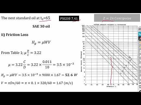 Hydrodynamic journal bearing | Sommerfeld number | Design of journal Bearings