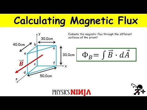 Calculating the Magnetic Flux through a prism