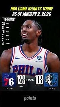 NBA Scores Today – January 2, 2026 | Live Results & Game Updates #Shorts