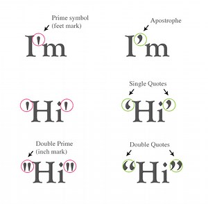 Common Typography Mistakes: Apostrophes Versus Quotation Marks