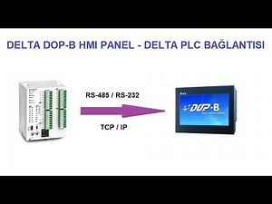RS-485 COMMUNICATION LINE CONNECTION BETWEEN DELTA HMI PANEL AND DELTA PLC