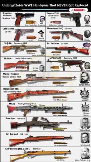 World’s Unforgettable WW2 Handguns That NEVER Got Replaced #shorts #military #army