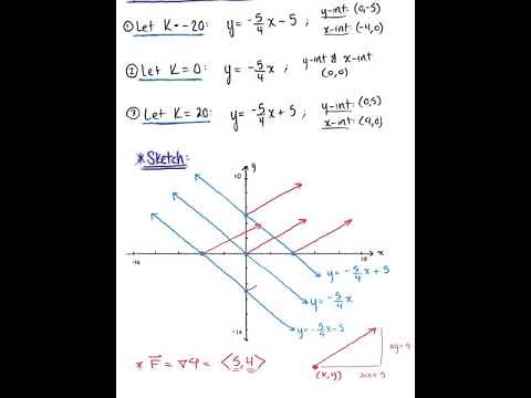 Sketching Gradient Fields (Example 1)