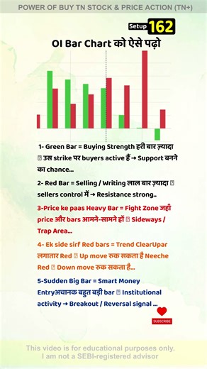 OI Bar Chart Reading 😱 Retail Trader Secret Strategy #livetrading #niftyprediction #oidataanalysis