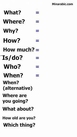 Essential Basic French Questions for Beginners | French Language Lessons