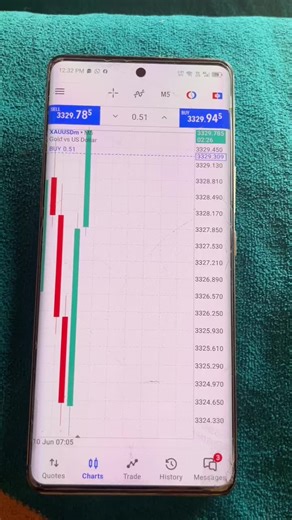 Forex Trading Tips for Beginners: Master the Market