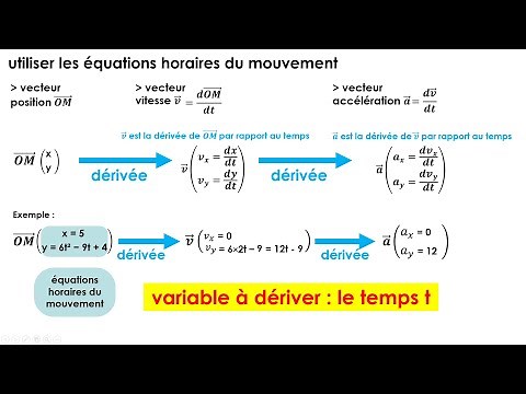 Décrire un mouvement : les outils - Terminale spécialité physique
