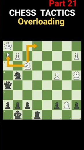 Overloading | Chess Tactics Series #chess