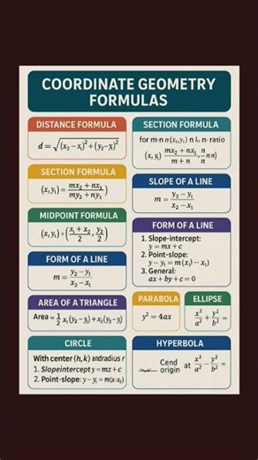 Coordinate Geometry Formulas |maths formulas