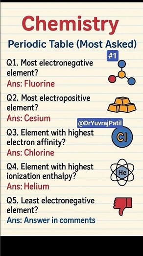 🔥 Periodic Table | MCQs