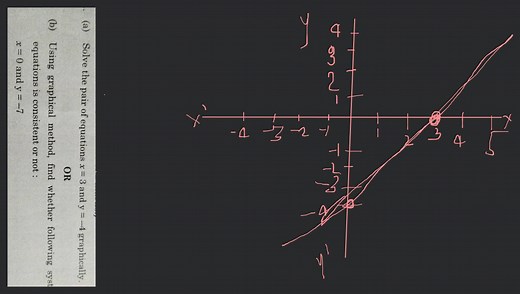 (a) Solve the pair of equations x=3 and y=-4 graphically.ORb)... | Filo