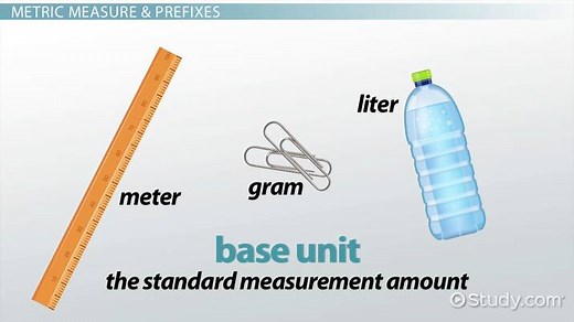 Metric Conversions: Lesson for Kids