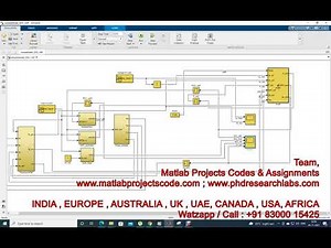 SOC Estimation with an Adaptive Unscented Kalman Filter || UKF || SOC || Battery || Matlab simulink